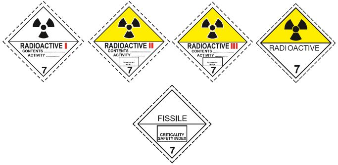 Classe 7 : matières radioactives